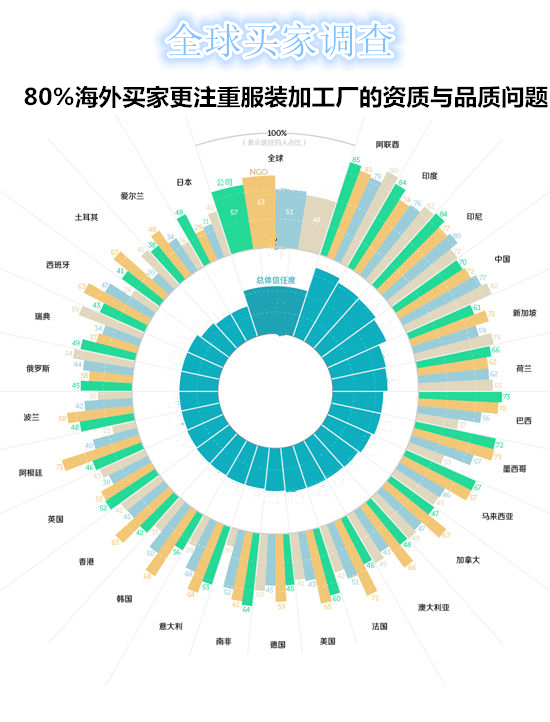 服裝加工買家關注什么